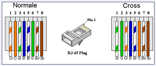 CavoEthernet
