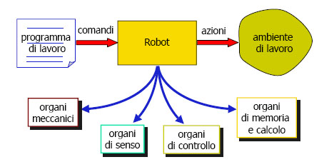 schema