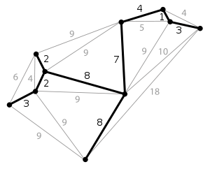 spanning_tree